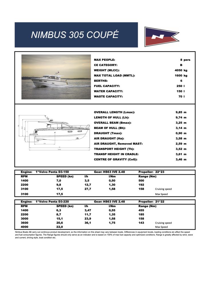 Modelldatablad Nimbus 305 Coupé copy