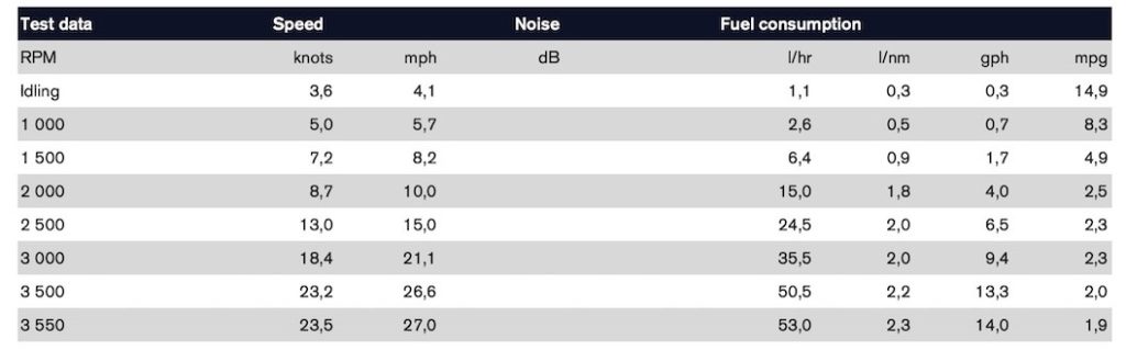 Nimbus 305 Coupé D4-270 Performance Report copy
